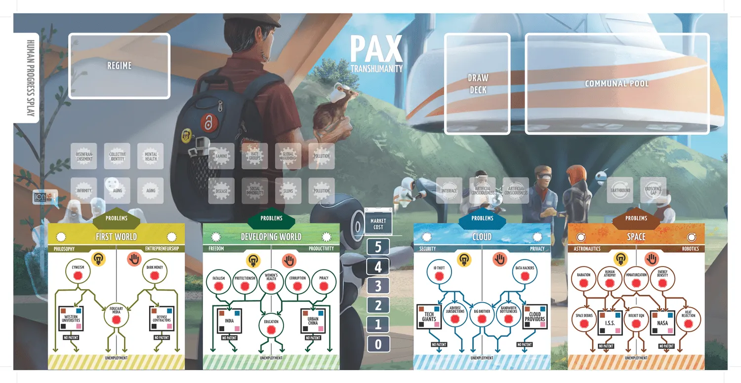 ION Game Design Pax Porfiriana Transhumanity plateau double-face